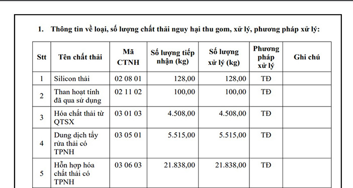 Công khai thông tin môi trường (BC CTBVMT Khu XLCT Quang Trung 2024)